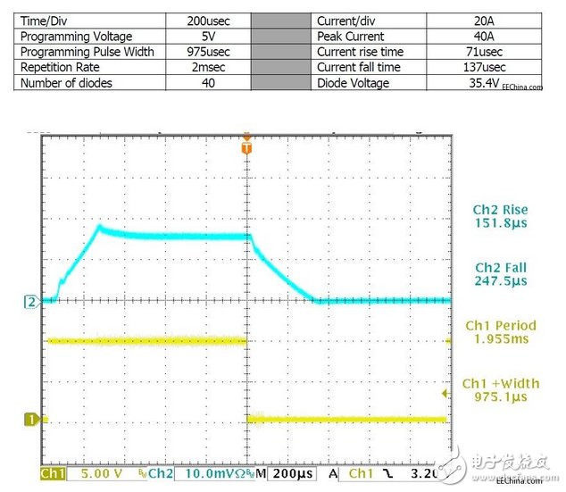 Laser diode test