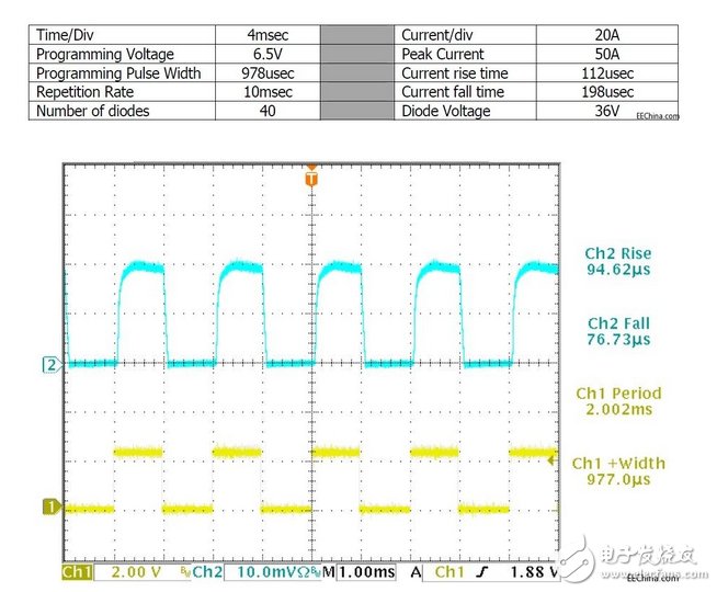 Laser diode test