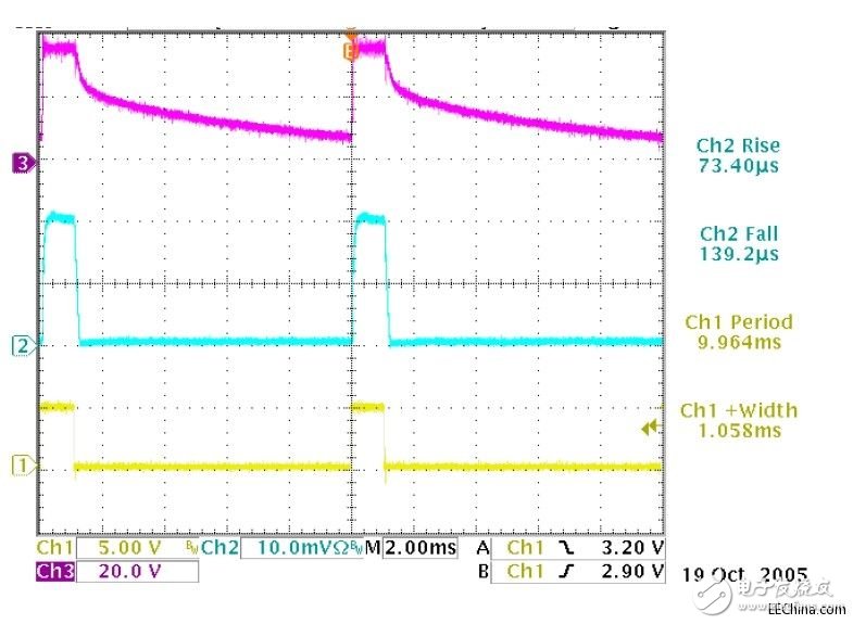 Laser diode test