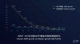 Li Yanhong Wuzhen speech: Internet demographic dividend is over, the future development ...