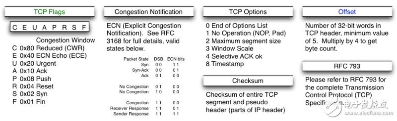 Those things about TCP (on)
