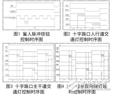 Intersection traffic light simulation control timing diagram