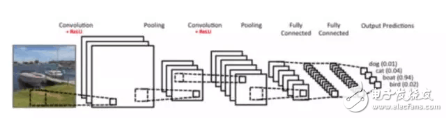 Figure [2]: A simple convolutional neural network model