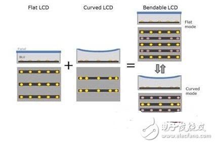 Figure 2: Sectional and plan view of a direct type backlight module in different types of LCDs