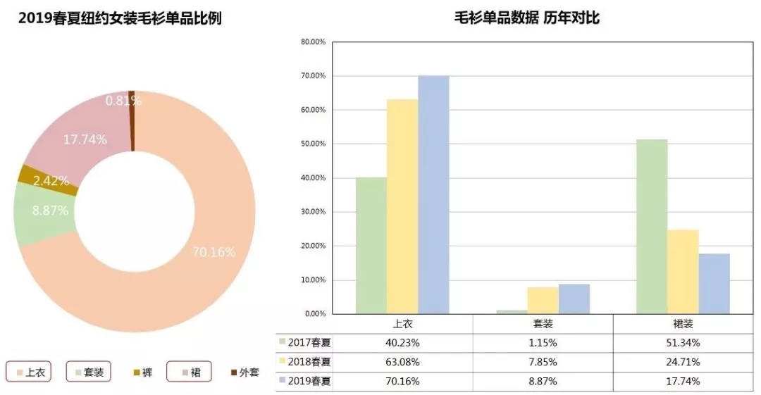 æ´»åŠ›Â·çº½çº¦æ—¶è£…å‘¨~åˆ·çˆ†ç§€åœºçš„å…¨æ˜¯äº›é«˜çº§ä¼‘é—²æ„Ÿæ¯›è¡«ï¼(å›¾7)