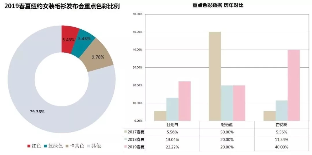 æ´»åŠ›Â·çº½çº¦æ—¶è£…å‘¨~åˆ·çˆ†ç§€åœºçš„å…¨æ˜¯äº›é«˜çº§ä¼‘é—²æ„Ÿæ¯›è¡«ï¼(å›¾3)