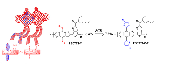 Molecular Structure of Copolymer PBDTTT-C-T Based on Thiophene-substituted BDT 2D Structural Units and Its Comparison with Alkoxy Substituted Polymer PBDTTT-C