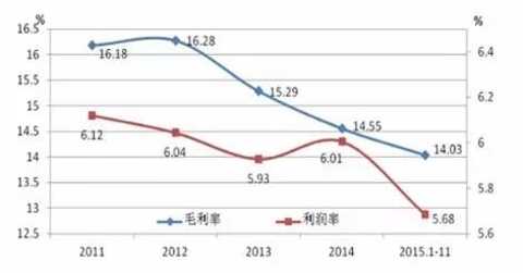 Source: National Bureau of Statistics, Peng Yuan