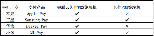 Mobile phone manufacturers have entered mobile payment and have not shaken WeChat and Alipay