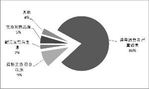 Netizens opinion clustering diagram