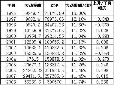 Looking at the sales of heavy trucks next year from overcapacity and insufficient consumption (2)