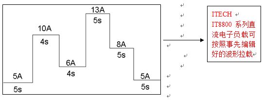 Application of DC electronic load in automotive electronic test