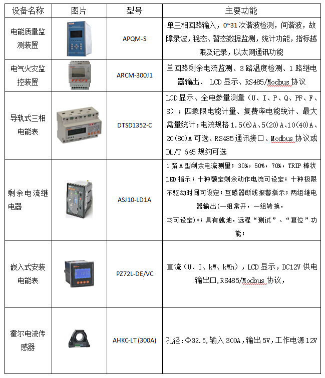 China Hardware Business Network