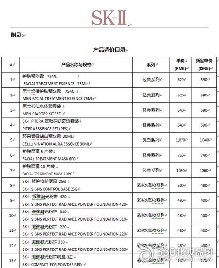 SK-II Price Adjustment Catalog