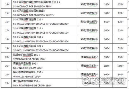 SK-II Price Adjustment Catalog