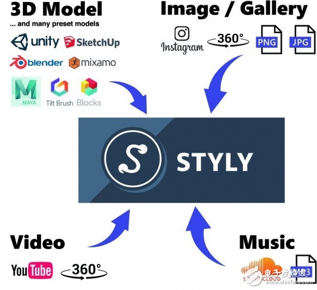 Users of the STYLY content creation platform can share content more easily
