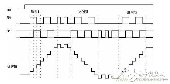 Circuit design: sensor and interface circuit design in automotive ESP