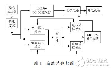 Overall block diagram of the system