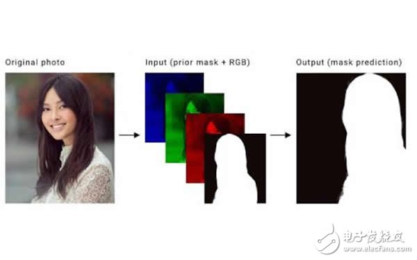 Google uses AI technology to change video background