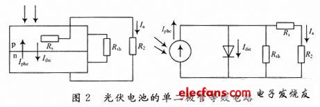 Figure 2 Equivalent circuit of photovoltaic cell