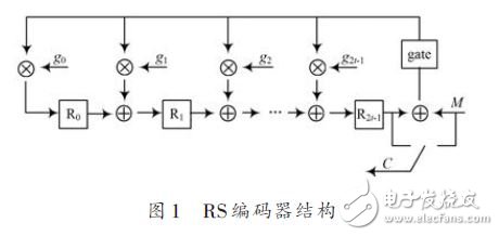 RS encoder structure