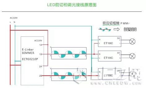 äº”ç§è°ƒå…‰æ–¹æ³•è®©ä½ å…¨é¢äº†è§£LEDç…§æ˜Žï¼