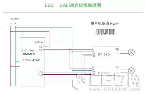 äº”ç§è°ƒå…‰æ–¹æ³•è®©ä½ å…¨é¢äº†è§£LEDç…§æ˜Žï¼