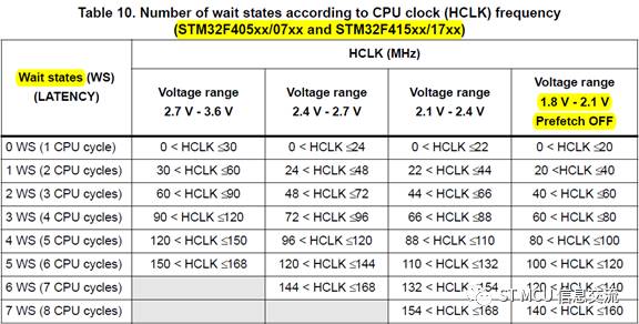 Case sharing and solution based on abnormality of clock height adjustment based on STM32 series