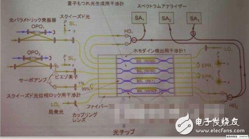 Quantum operation + integrated circuit, chip size is infinitely small?