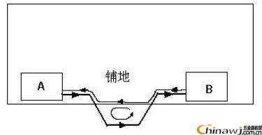 Several major elements of PCB design post-examination