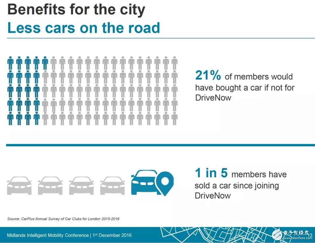 Car companiesâ€™ shared travel template: Experience BMW DriveNow in Berlin in detail