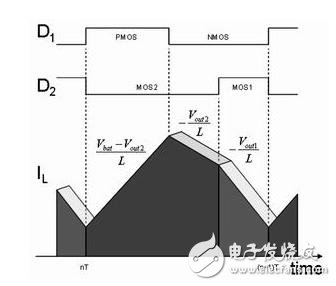 Portable multimedia processor power supply solution