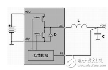 Portable multimedia processor power supply solution