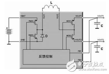 Portable multimedia processor power supply solution