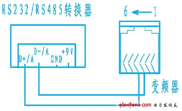 Figure 4 rs232 / rs485 converter and inverter rs485 connection diagram