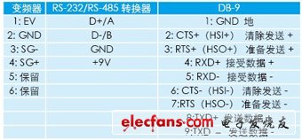 Table 1 Arrangement of terminal blocks