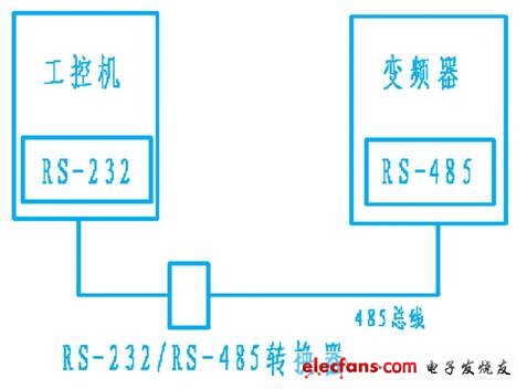 Figure 1 Schematic diagram of system communication