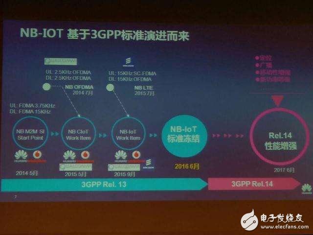 In the IoT market, Huawei ZTE NB-IoT chip was officially launched in the first half of this year!