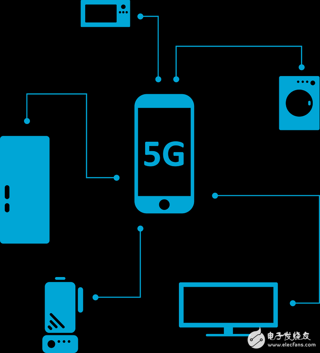 5G will officially come in 2020, which companies will be the forerunners of the 5G era?