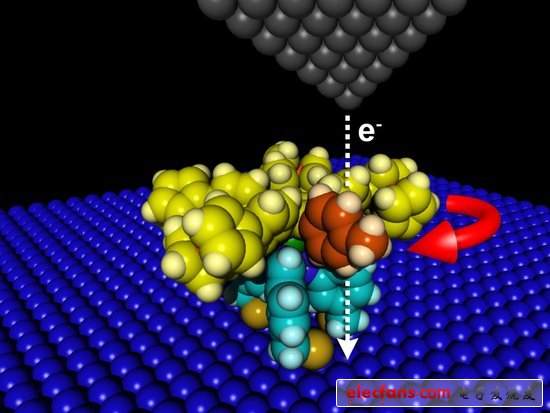 The world's first molecular engine that can rotate forward and reverse