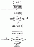 Accurate signal analog circuit design based on C8051F410 microcontroller ...