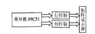 74hc595 drive led dot matrix principle and 74HC595 application in 8x8LED dot matrix