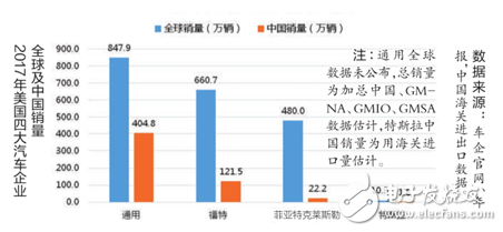 Sino-US trade friction drums _ _ impact on the automotive industry