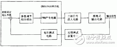 Design of Accurate Signal Analog Circuit Based on Single Chip Microcomputer C8051F410