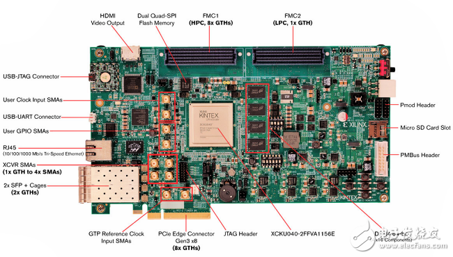 Industry's first 20nm KintexUltraScale FPGA is fully operational