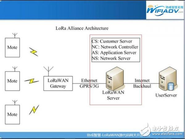 Principles and multi-scenario applications of LoRa positioning technology