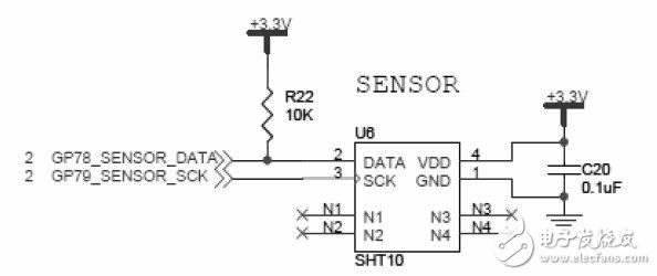 Temperature and humidity sensor design