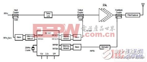 SC1887 predistortion implementation block diagram