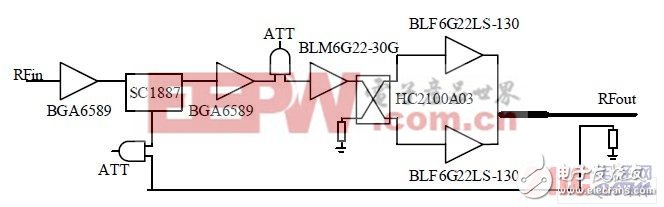 Power amplifier block diagram