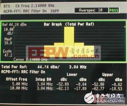 2140MHZ test results